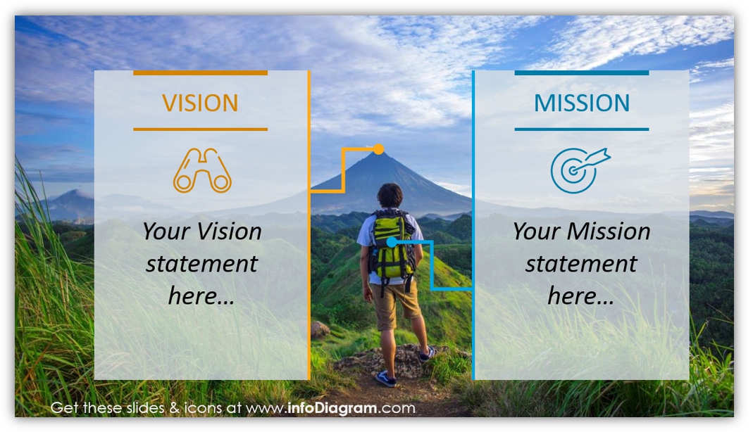 mission and vision with nature picture background