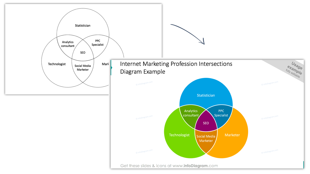 venn intersection diagram for internet marketing profession ppt