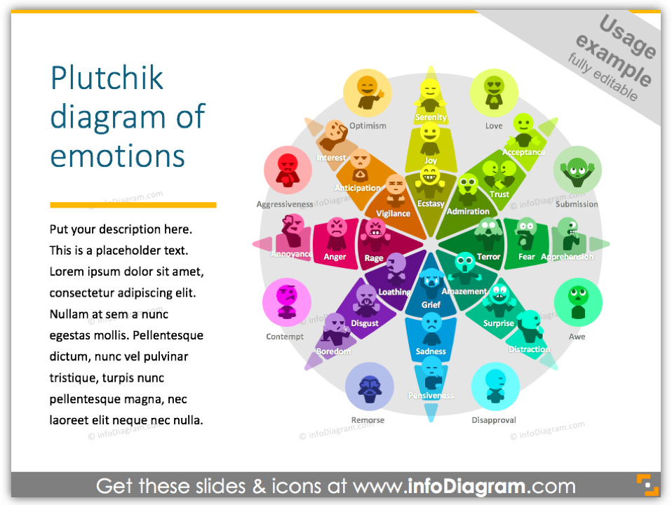 plutchnik diagram of emotions ppt
