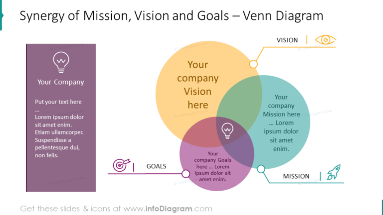 7 Slide Design Ideas for Vision & Mission Statement