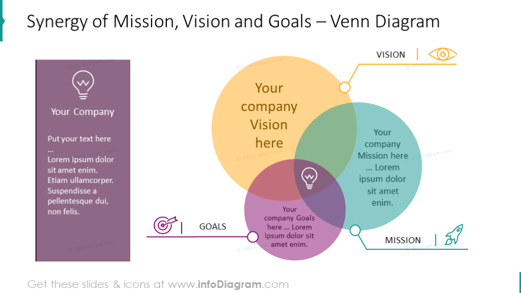 Synergy of mission, vision and goals diagram