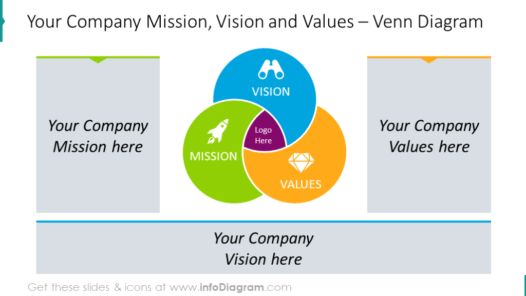 7 Slide Design Ideas for Vision & Mission Statement - Blog - Creative  Presentations Ideas