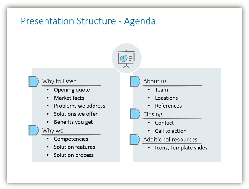 presentation structure agenda