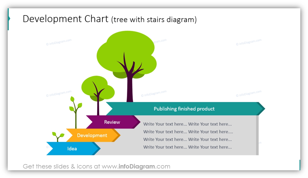 development chart business growth ppt