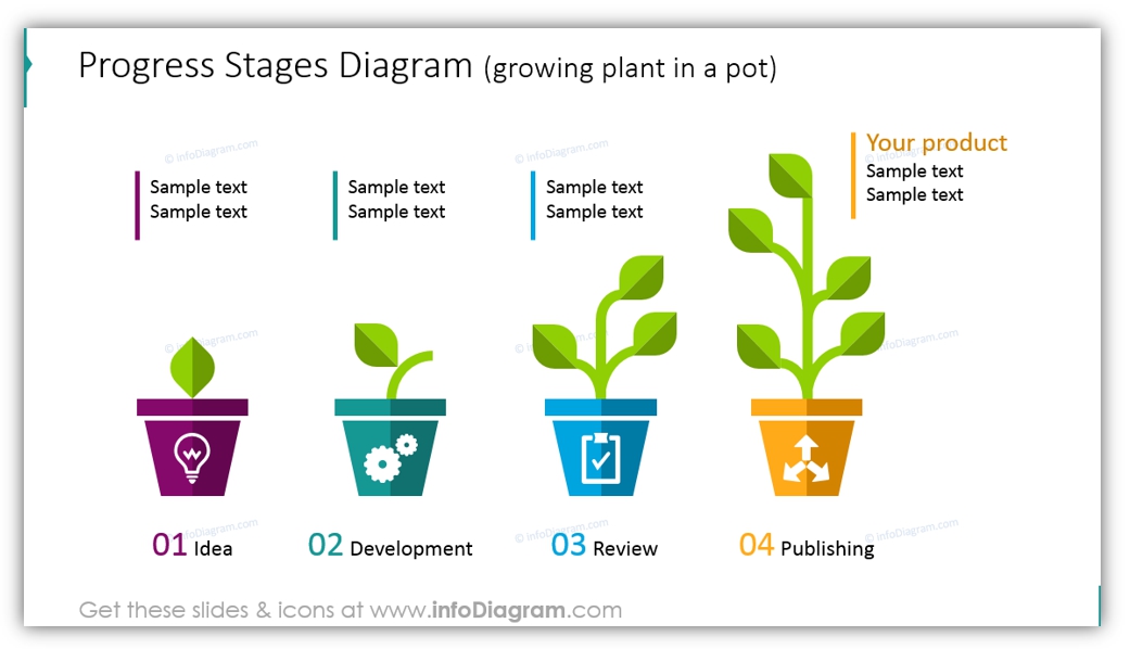 business growth progress stages diagram