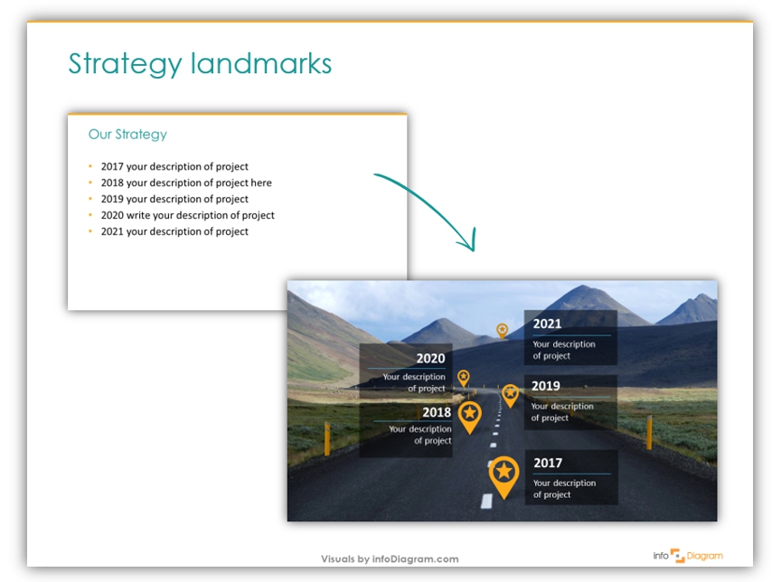 roadmap slide