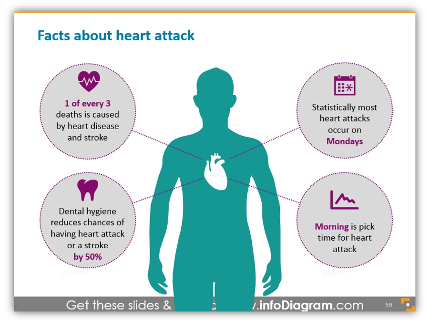 heart attack ppt illustration
