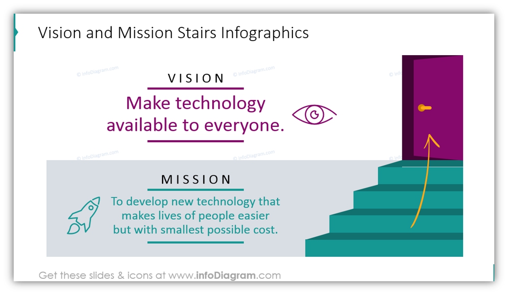 Vision and mission stairs infographics