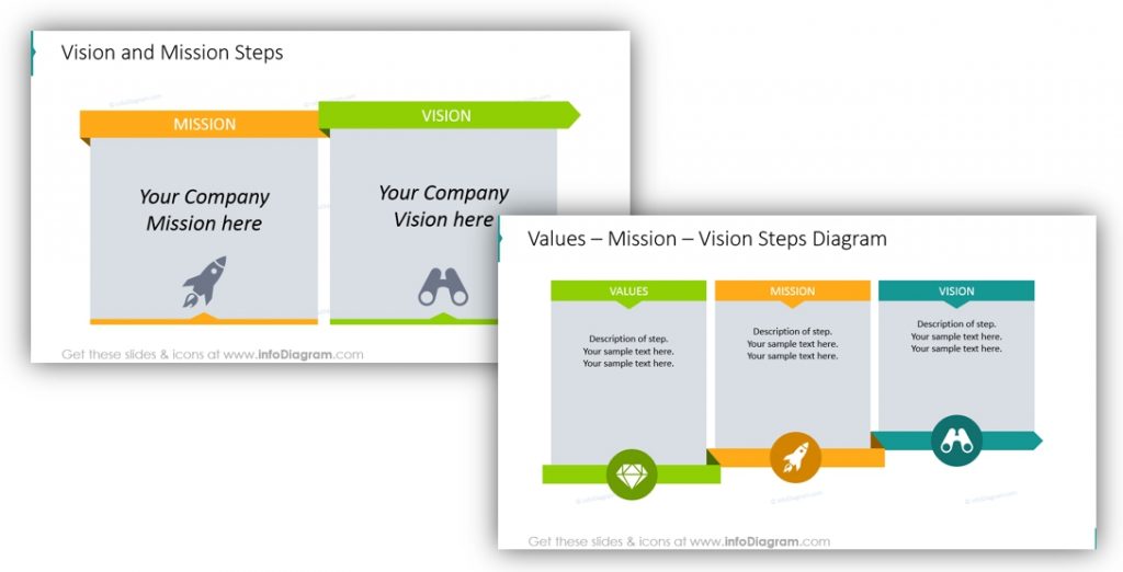 vision and mission illustration steps diagram ppt Blog Creative