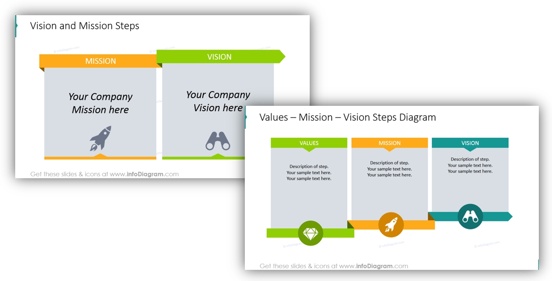 Vision and mission steps diagram