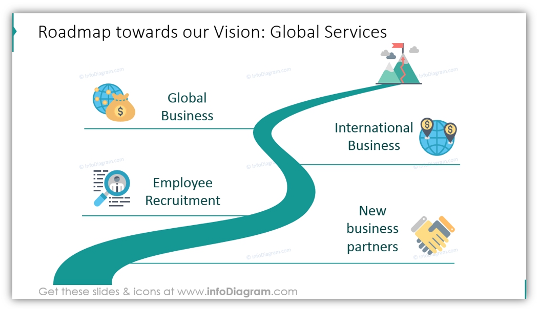 7 Slide Design Ideas for Vision & Mission Statement