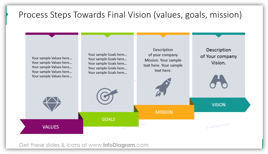 vision and mission illustration Process steps toward final vision