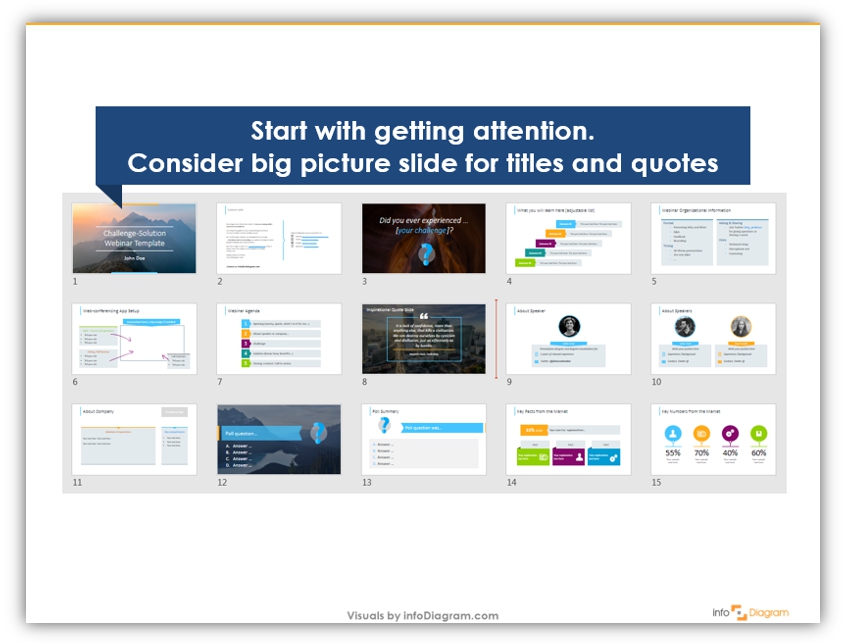 webinar presentation preparation steps slide