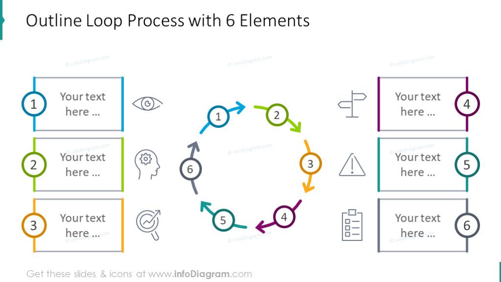 6 elements loop process diagram