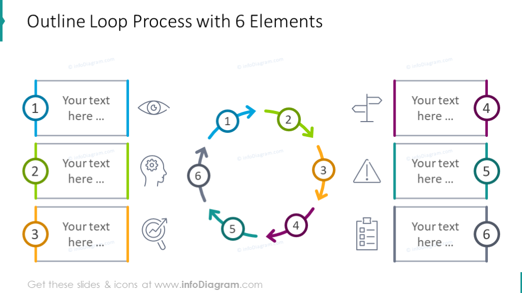 process cycle diagram