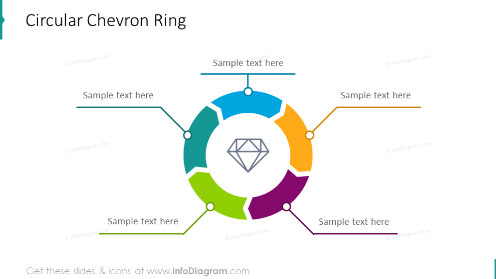 Circular chevron ring diagram cycle diagram design