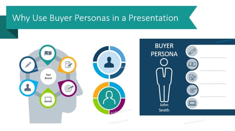 buyer persona powerpoint