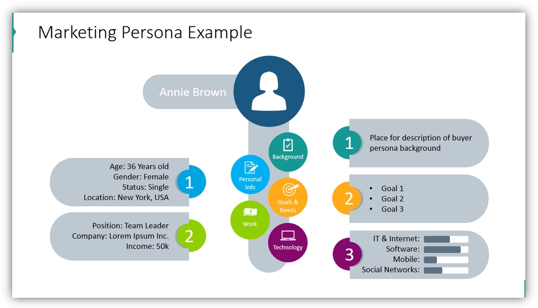 marketing persona profile ppt