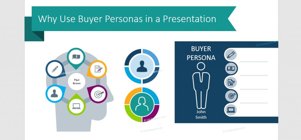 buyer persona powerpoint