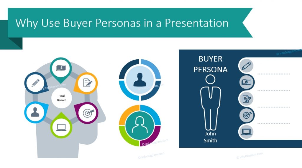 buyer persona powerpoint