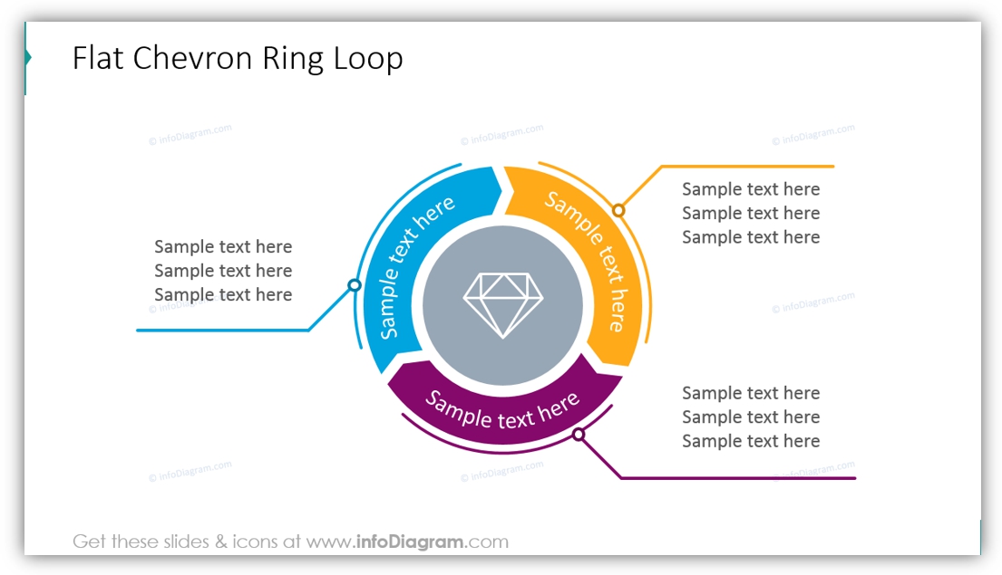 6 Modern Ways to Present a Cycle Process in PowerPoint - Blog