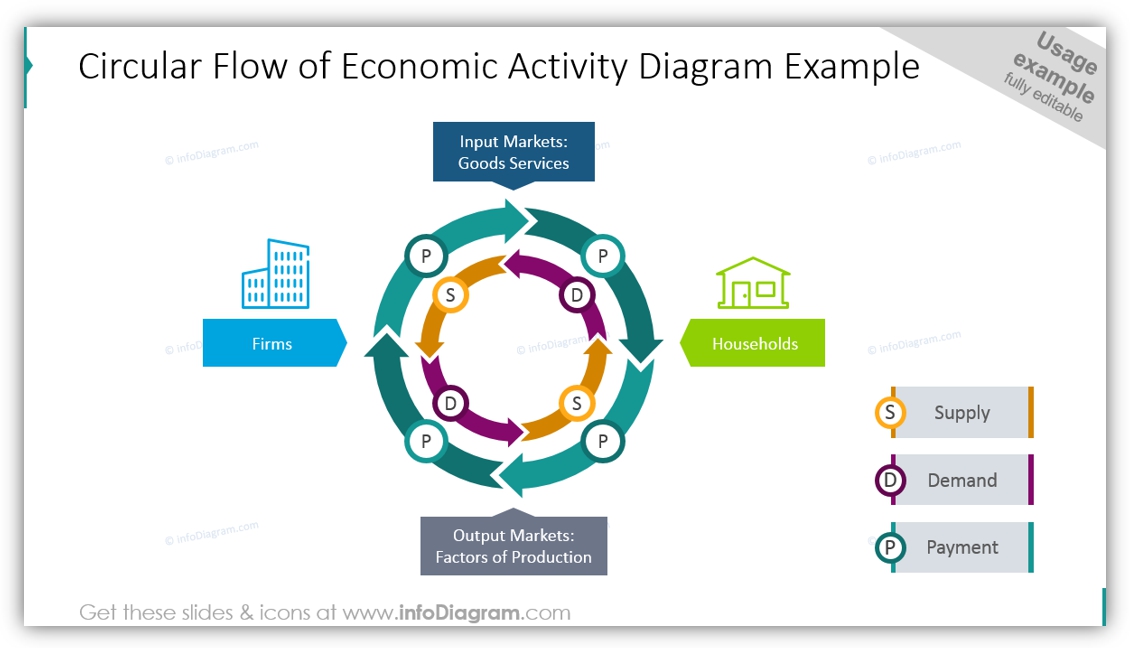 cycle diagram design circular flow example