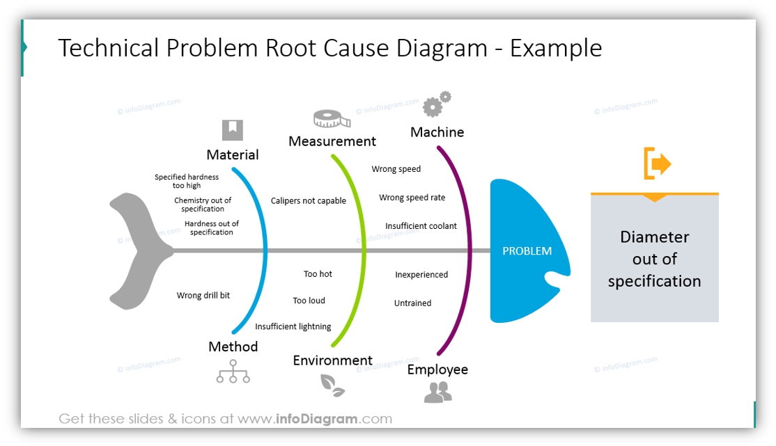 cause and effect diagram technical problem root cause