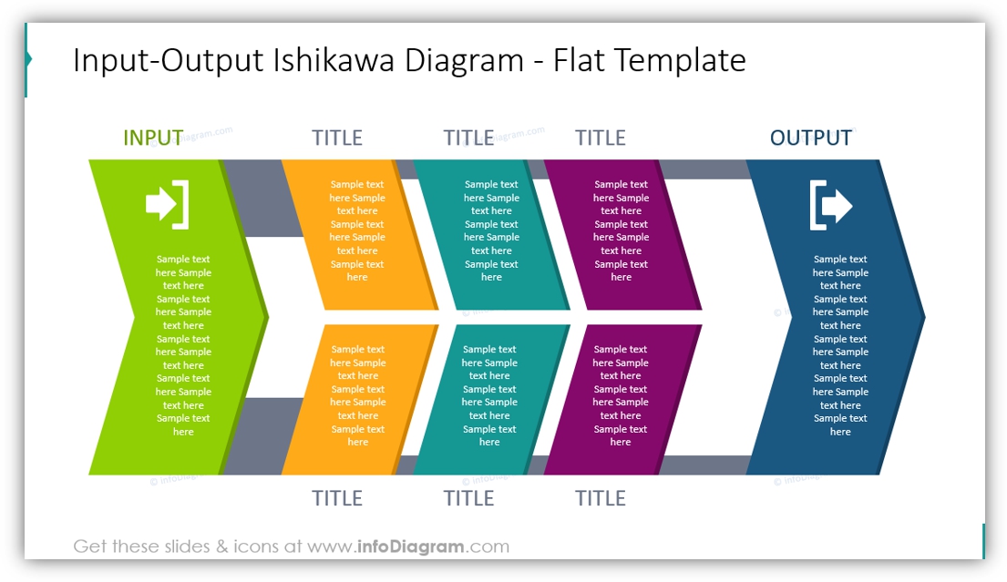 cause and effect diagram input-output diagram