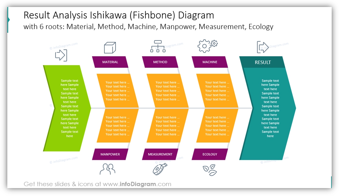 cause and effect diagram result analysis