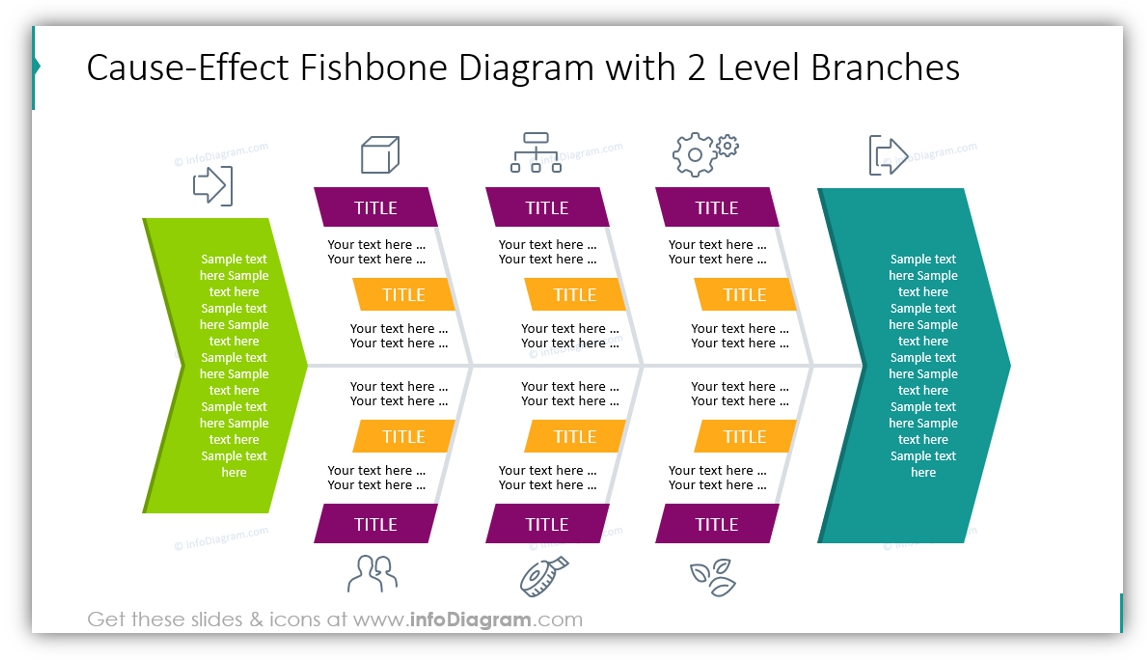 cause and effect diagram fishbone 2-level diagram