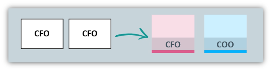 Create Simple Org Chart