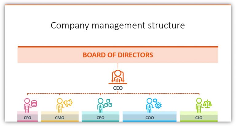 organizational chart COO CFO CMO icons ppt - Blog - Creative ...