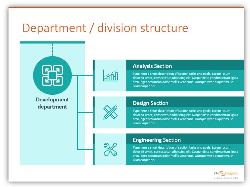 Design Department Process Flow Chart