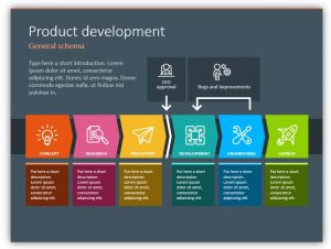 orgchart product development diagram - Blog - Creative Presentations Ideas