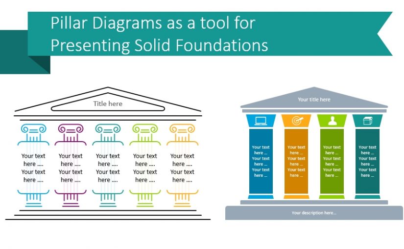 Pillar Diagrams as a tool for Presenting Solid Foundations