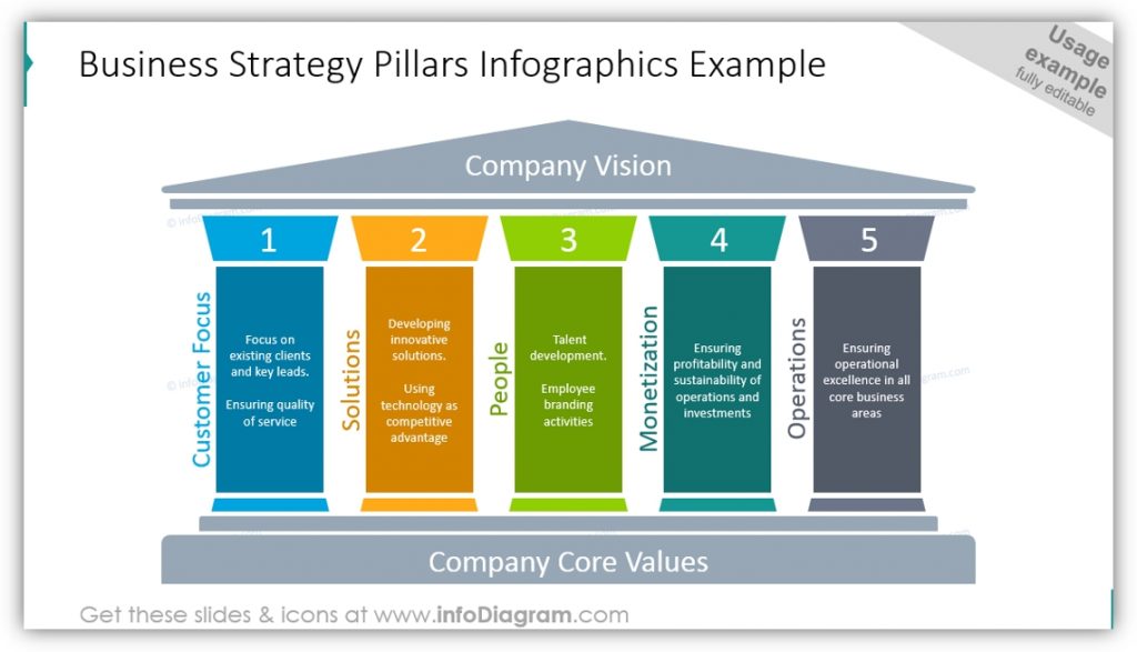 pillar diagram design business strategy infographics