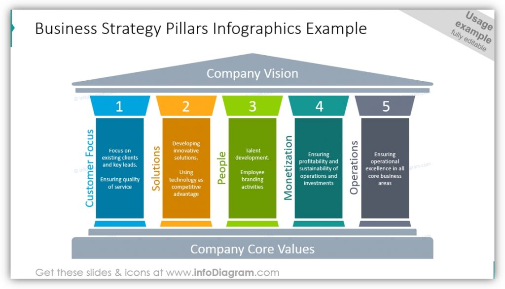 Pillars 4 Blog Creative Presentations Ideas Pillars 4 Blog Creative Presentations Ideas