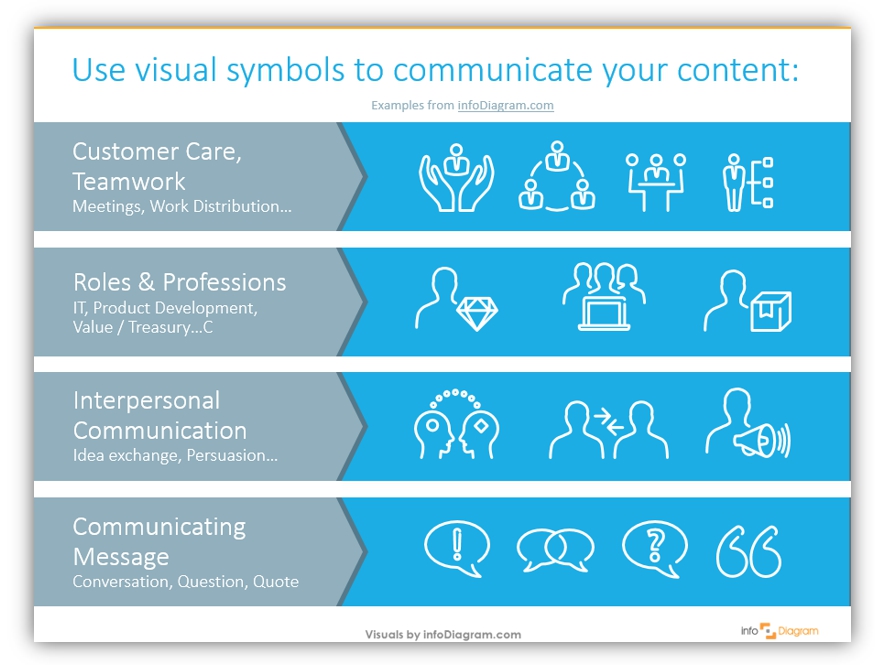 people management communication roles professionas powerpoint