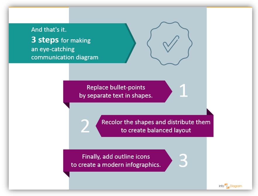 giude for creating diagram ppt