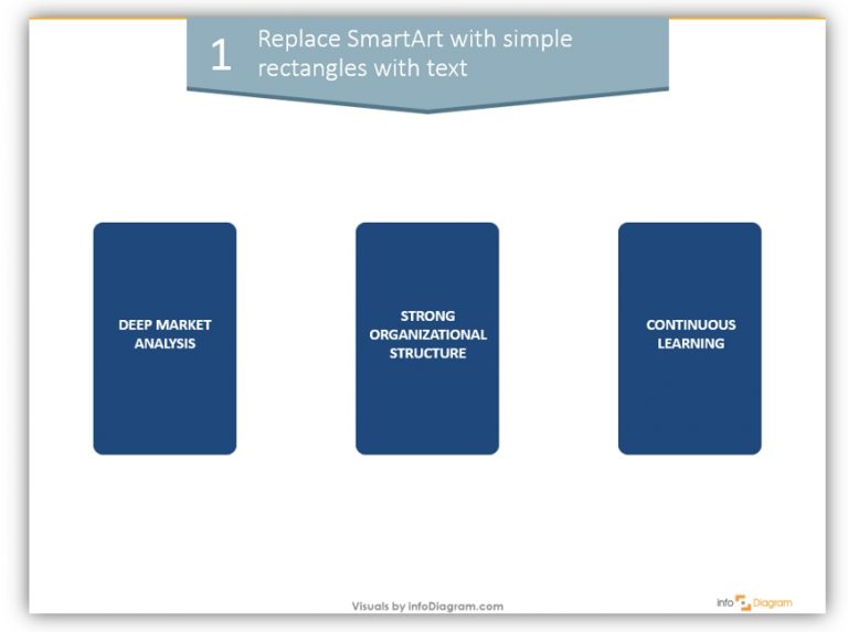 Business Process Flow Chart Illustrated In Powerpoint Smartart Slide Makeover Blog Kulturaupice 5364