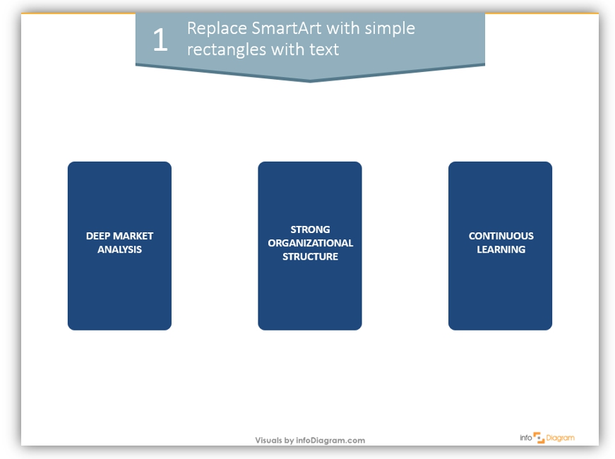 business process biz model ppt