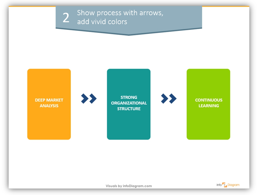 Business Process Flow Chart Illustrated In Powerpoint Smartart Slide 567 2969