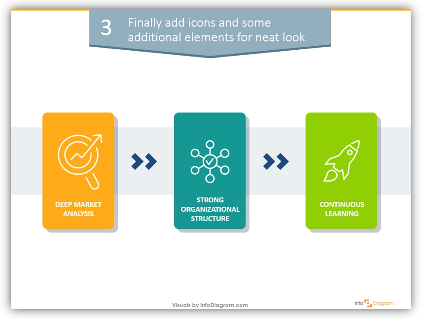 business process diagram usage example powerpoint