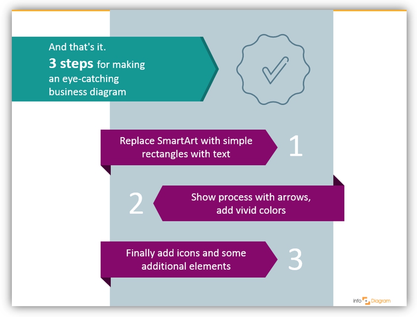 business process design guide ppt