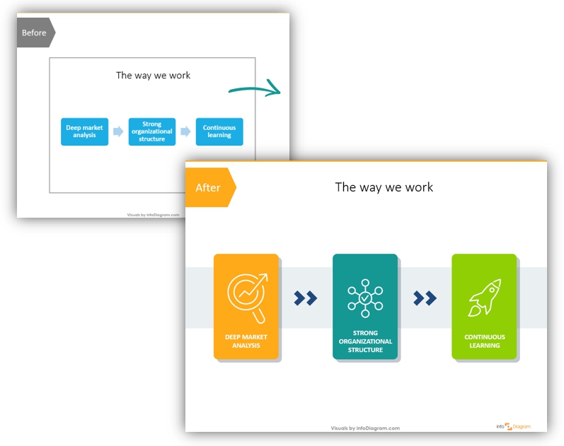 business process diagram example