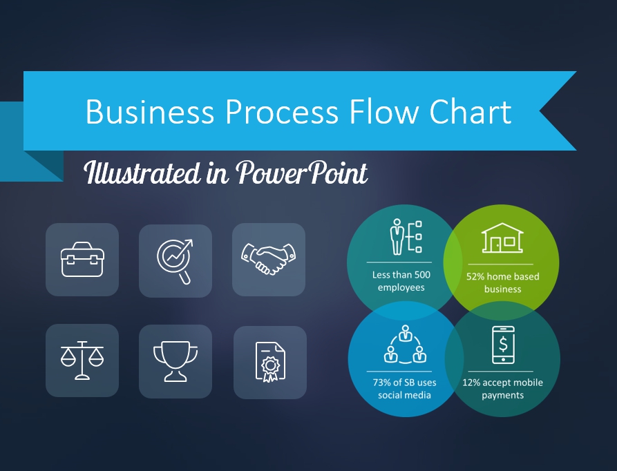 Business Process Flow Chart Illustrated In Powerpoint Smartart Slide Makeover Blog Creative Presentations Ideas