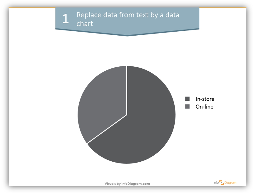 finance chart makeover example ppt