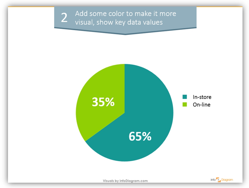 colorful piechart graphic slide