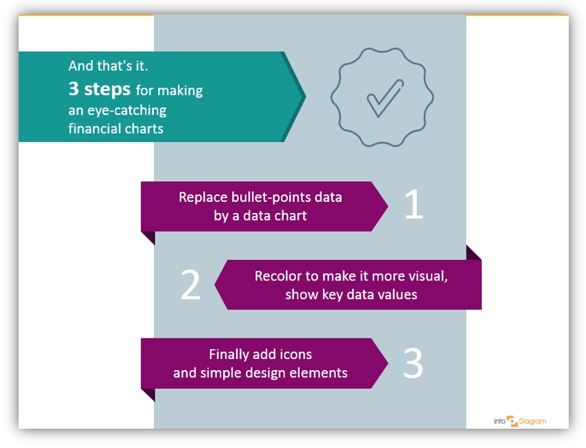 finance chart step-by-step makeover ppt