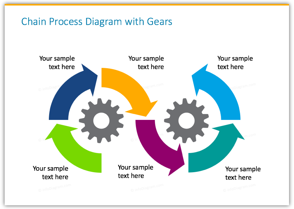 chain process diagram with gears ppt infogfraphics